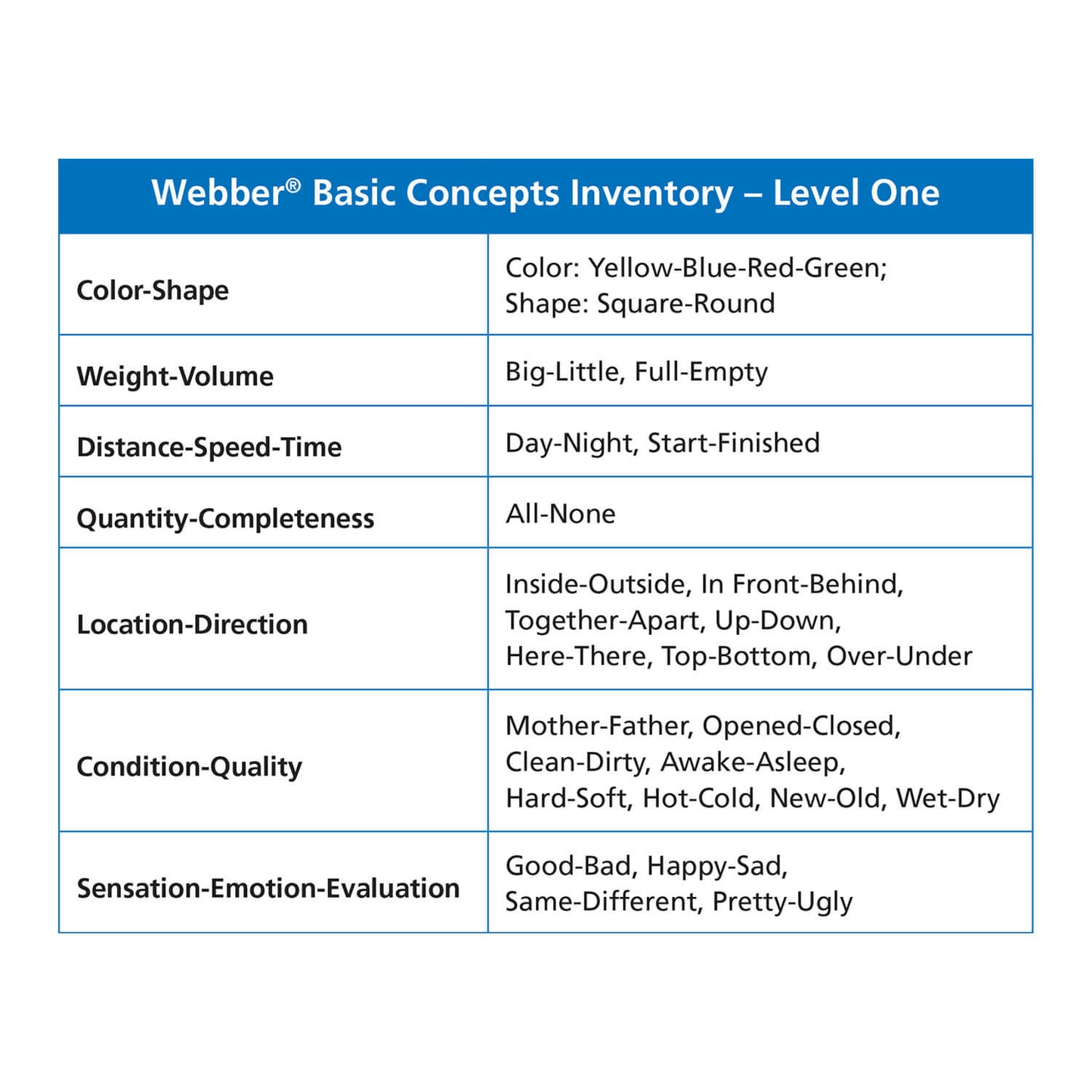 Webber Basic Concepts MagneFoam Magnets - Level One