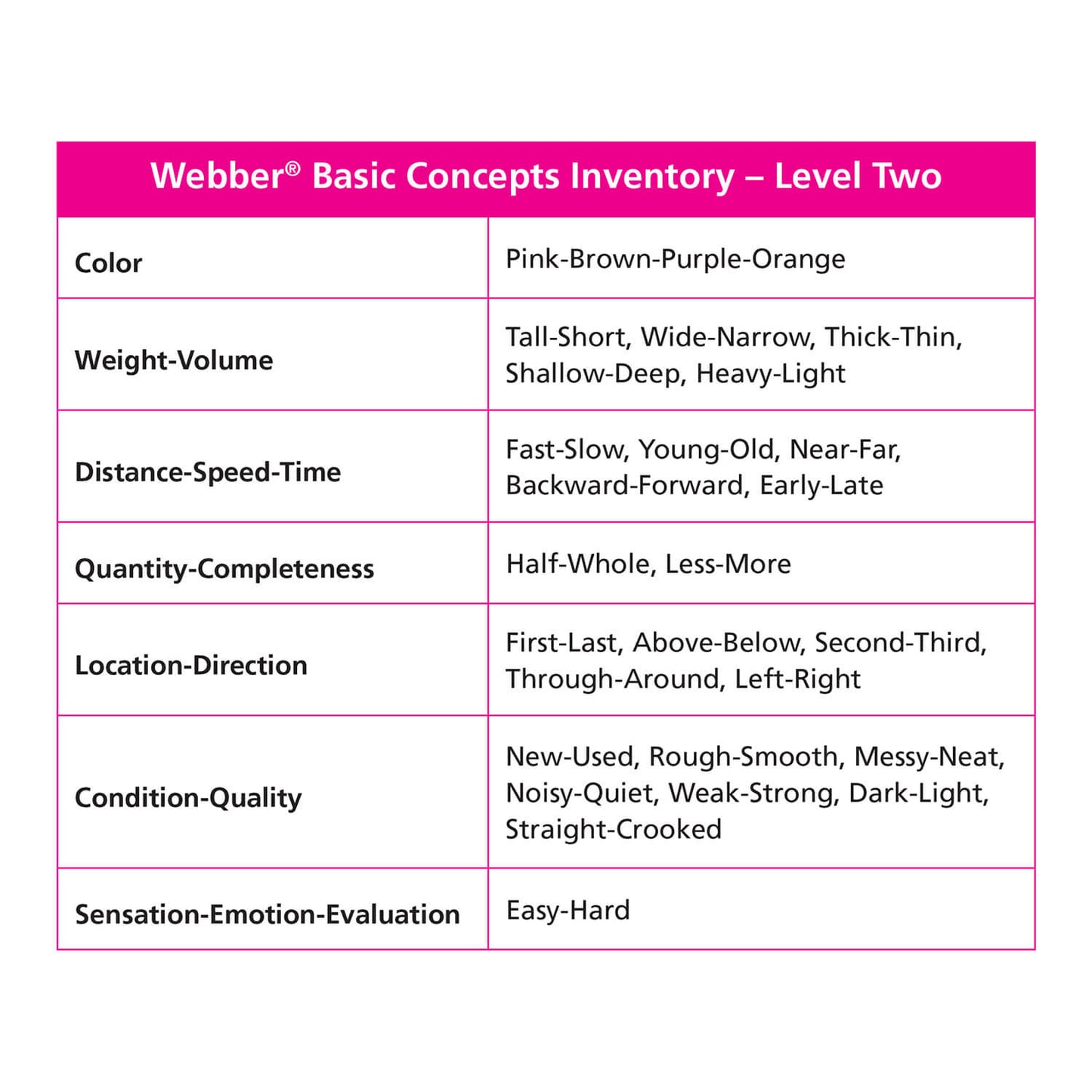 Webber Basic Concepts MagneFoam Magnets - Level Two